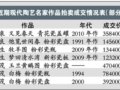 收藏陶瓷除了“因人而異＂ 還要＂因物而異”