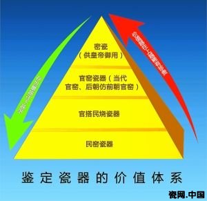 圖表