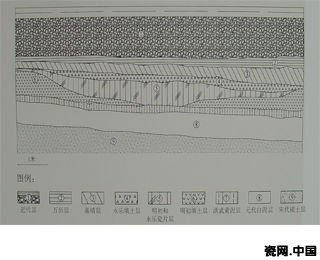 洪武至永樂打碎的落選御用瓷器堆積(第⑤層;采自《鴻禧文物》創刊號,1996年) 洪武至永樂打碎的落選御用瓷器堆積(第⑤層;采自《鴻禧文物》創刊號,1996年)
