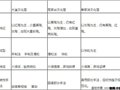 淺談先楚時期的古陶