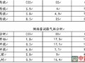 【二十】李志伊和任堅的鈞瓷情結