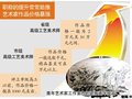 景德鎮(zhèn)中青年藝術家的作品是價值洼地