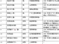 94件國家一級文物列入第三批禁止出境展覽文物目錄