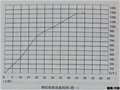 定窯研究——關于燒技