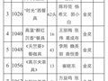 第四十二屆山東省陶瓷藝術設計創新評獲獎名單
