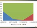 長江中游地區史前陶窯分布結構與陶器生產