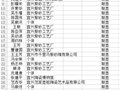 2016年陶瓷藝術高級技藝考核結果公示