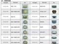 用顯微鏡鑒別宋代官窯及明清仿官瓷器的結構特征