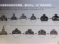 彩陶裝飾紋樣及演變過程
