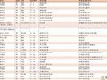 第五批國家級非物質文化遺產代表性項目代表性傳承人推薦名單公示（共1113名）