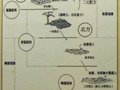 [圖文]中國古代瓷器制作工藝