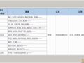 當今考古學的陶器研究