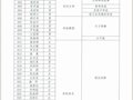 禹州市第四批縣級非物質文化遺產項目代表性傳承人名單