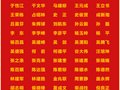 第二屆輕工“大國工匠”名單