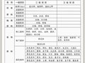 景德鎮手工制瓷技藝體系分類項公示