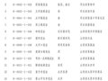 第八批全國重點文物保護單位名單