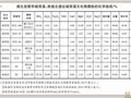 古代制陶所用黏土及羼和料及印紋硬陶與原始瓷原料的區(qū)別