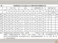 山東日照兩城鎮(zhèn)遺址龍山文化的石器生產(chǎn)