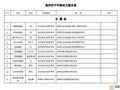 高州市不可移動文物錄