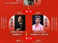 景德鎮涂氏陶瓷世家的瓷文化